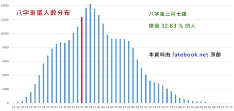 八字三兩七才能出眾|八字三兩三錢